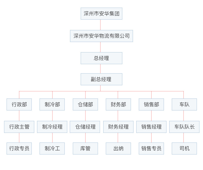 組織機(jī)構(gòu)